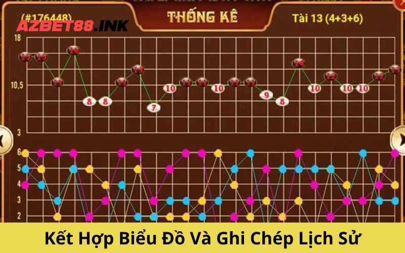 Kết Hợp Biểu Đồ Và Ghi Chép Lịch Sử